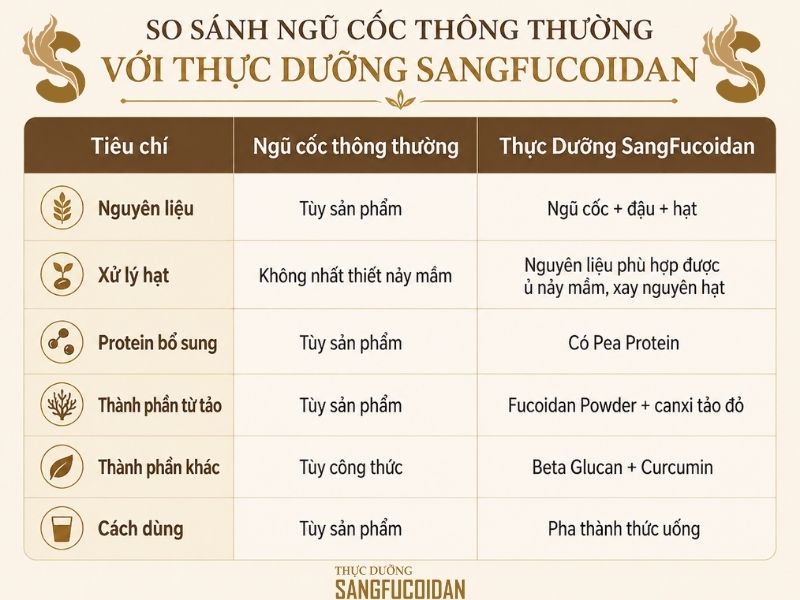 bảng so sánh ngũ cốc thông thường và thực dưỡng